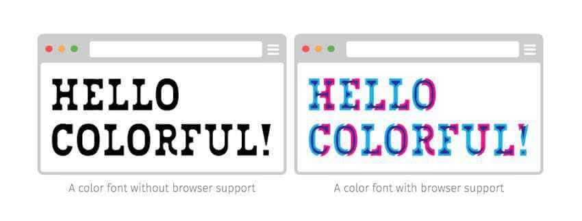 Базовый и цветной шрифт Цветные шрифты