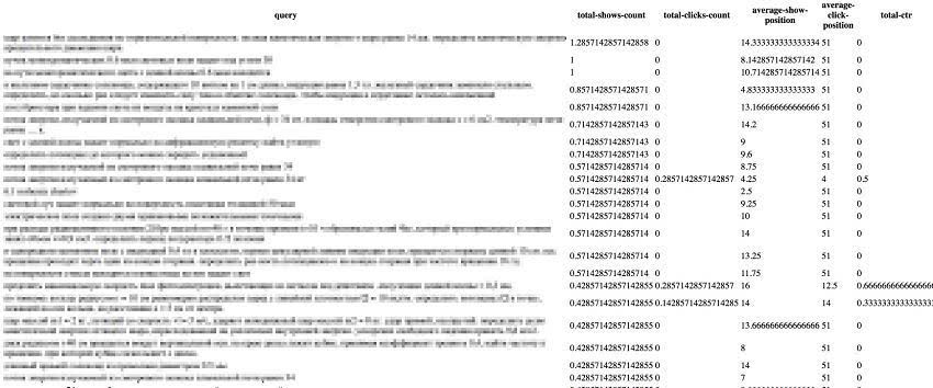 Скрипт для выгрузки всех запросов из Яндекс.Вебмастер