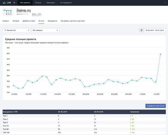 Обновленный отчет