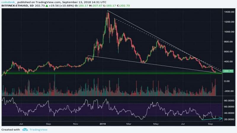 Пора на Луну: три признака того, что криптовалюты скоро начнут расти