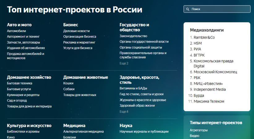 Яндекс открыл доступ к рейтингу популярных сайтов —  Яндекс.Радару