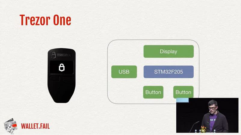 Модель организации безопасности в кошельке Trezor One