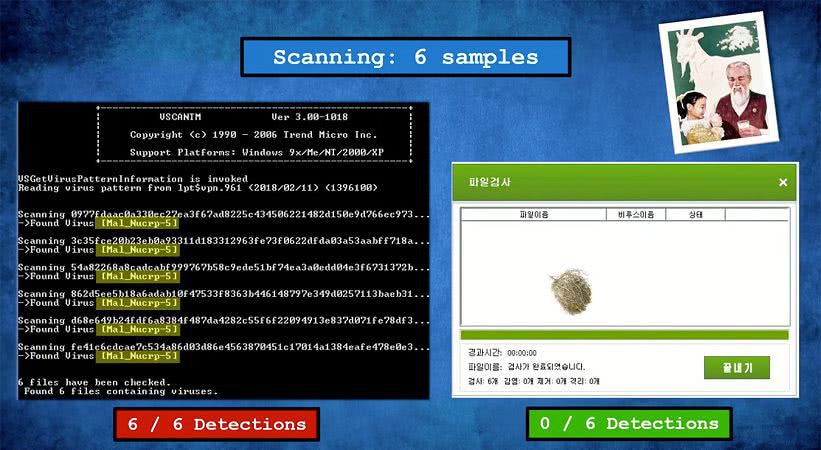 SiliVaccine игнорирует вредоносный файл с определенной сигнатурой