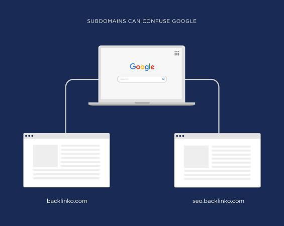 Как Google воспринимает поддомен