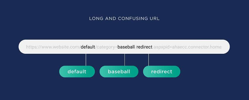 Ключевые слова в адресе ссылки
