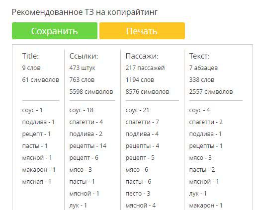 Скриншот Мегаиндекс, пример технического задания на текст