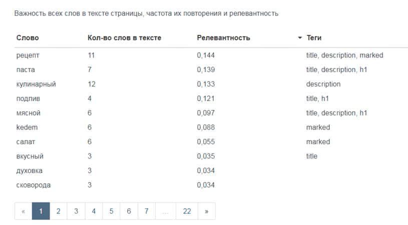 Фрагмент анализа контента