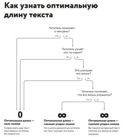 Плакат Ильяхова оптимальная длина текста