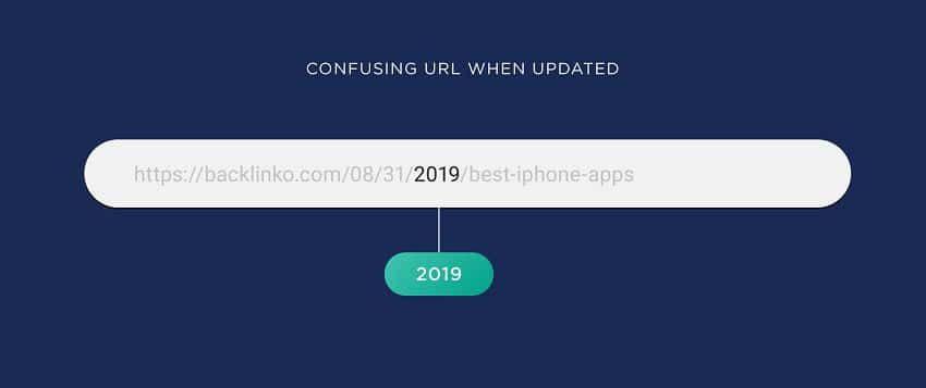 Дата публикации в URL