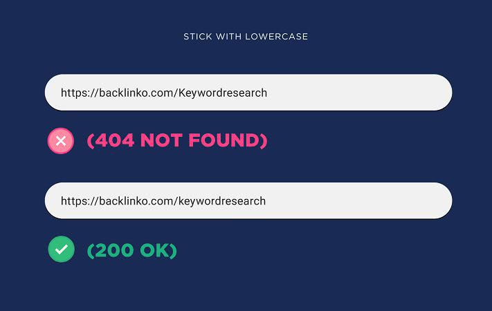 Регистр в адресе ссылки