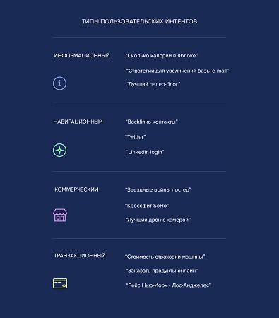 Категории ключевых запросов