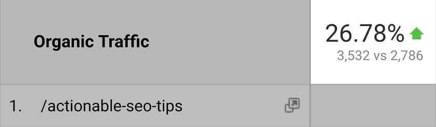 Данные о росте органического трафика