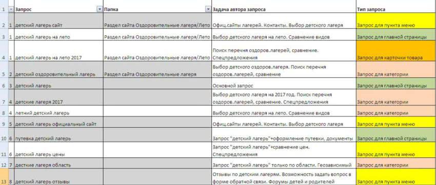 Кластеризация запросов:  группируем ключи автоматически с помощью Line