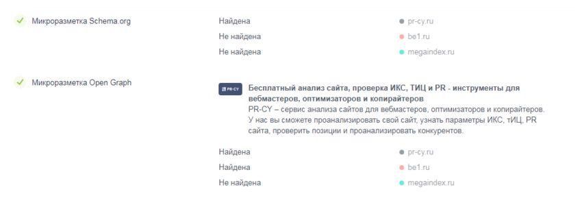 Главное о микроразметке: подборка знаний для веб-мастеров