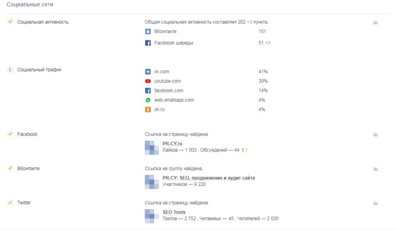 Проверка социальных сетей в Анализе сайта