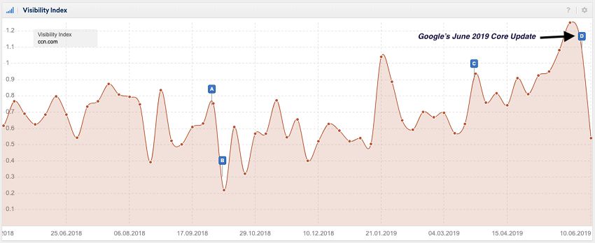 Печальные последствия последнего апдейта
