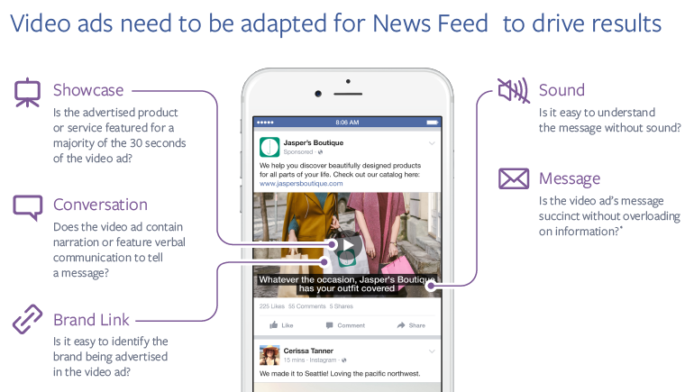 16 советов по использованию рекламных тенденций Facebook в 2020 году