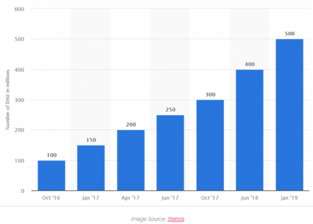 Тренды социальных сетей в 2020 году и далее