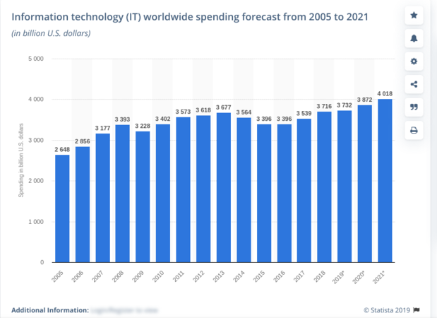 7 тенденций программирования 2020