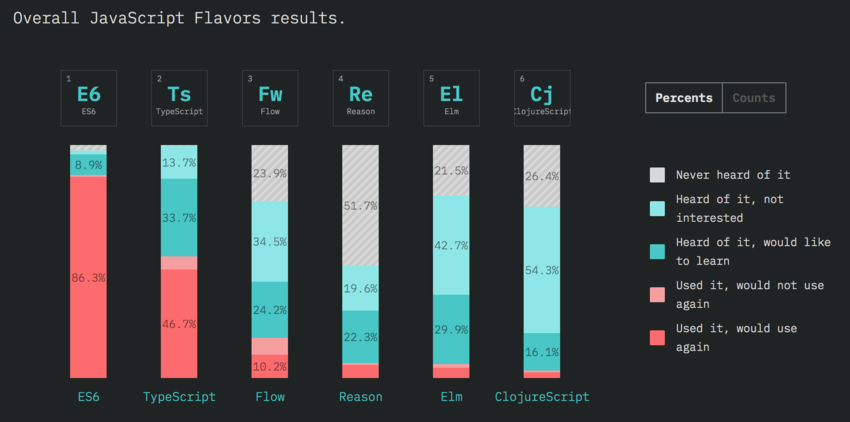 Лучшие языки программирования для изучения в 2019 году