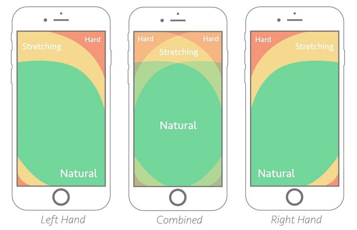Лучшие практики мобильного веб-дизайна