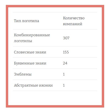100+ статистических данных о дизайне логотипов: стоимость, цвет и доля рынка