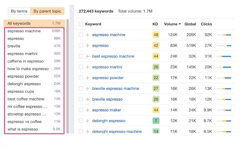 30+ советов по SEO, которые помогут повысить ваш рейтинг. Часть 1